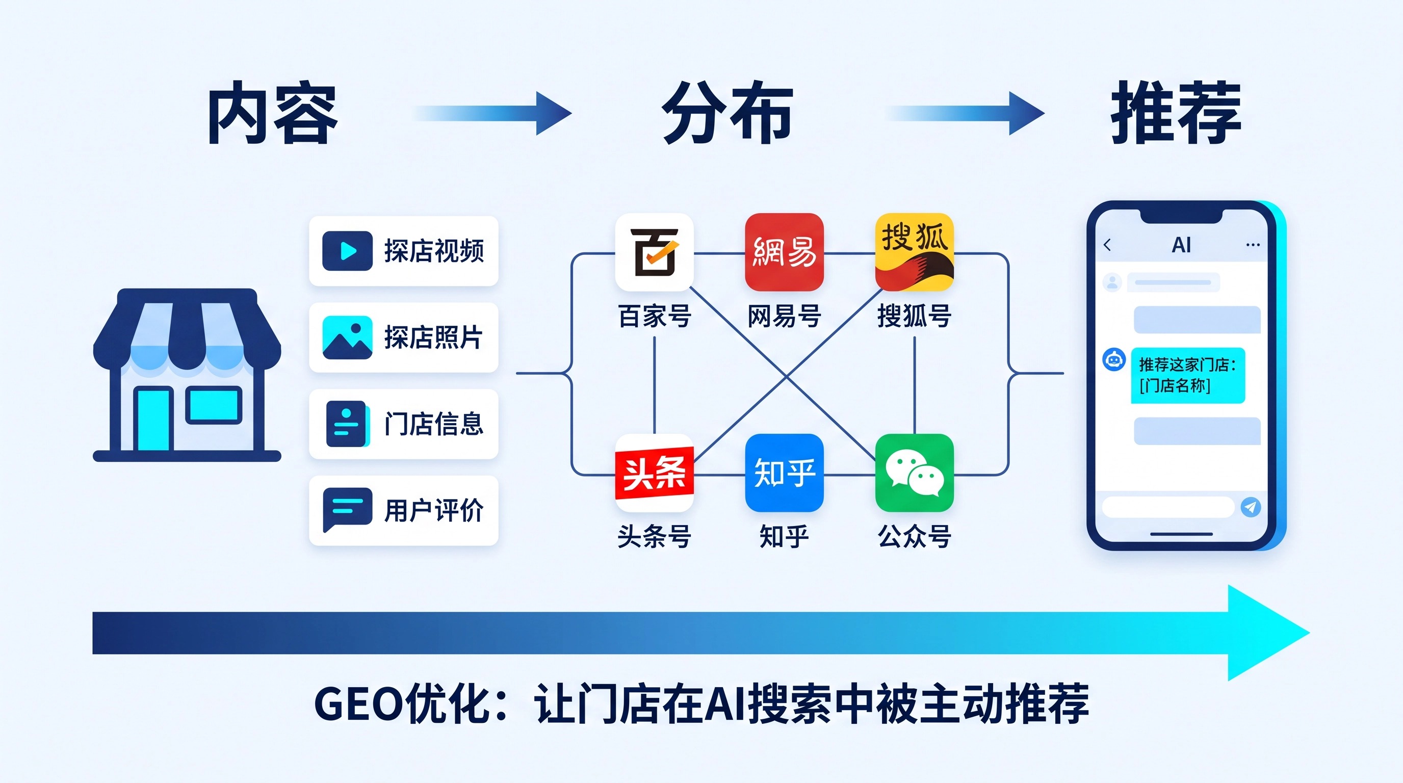 文章插图